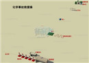 化學(xué)事故救援操