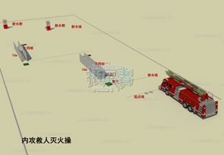 內(nèi)攻救人滅火操